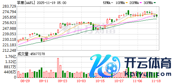 K图 AAPL_0
